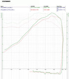 COOBER LM Device for KTM 890 Adventure 2024-2025