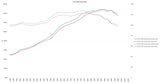 KTM 1290 Super Duke R/GT ECU Dyno Chart