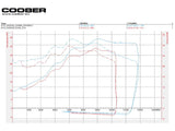 KTM RC 390 Dyno Chart
