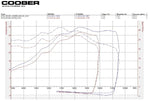 KTM Adventure 390 Power Kit 2020-2023