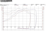 KTM 390 Adventure Cat Delete Kit Dyno Chart