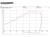 KTM 690 Duke ECU Dyno Chart