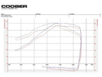 KTM 690 Enduro/SMC-R ECU Dyno Chart