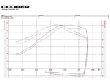 KTM 690 Enduro/SMC-R ECU Dyno Chart