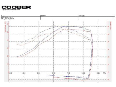 KTM 690 SMC R/ Enduro R (25 mm Höherlegungskit mit ABE KTM 690 SMC R/ Enduro R (25 mm Höherlegungskit mit ABE